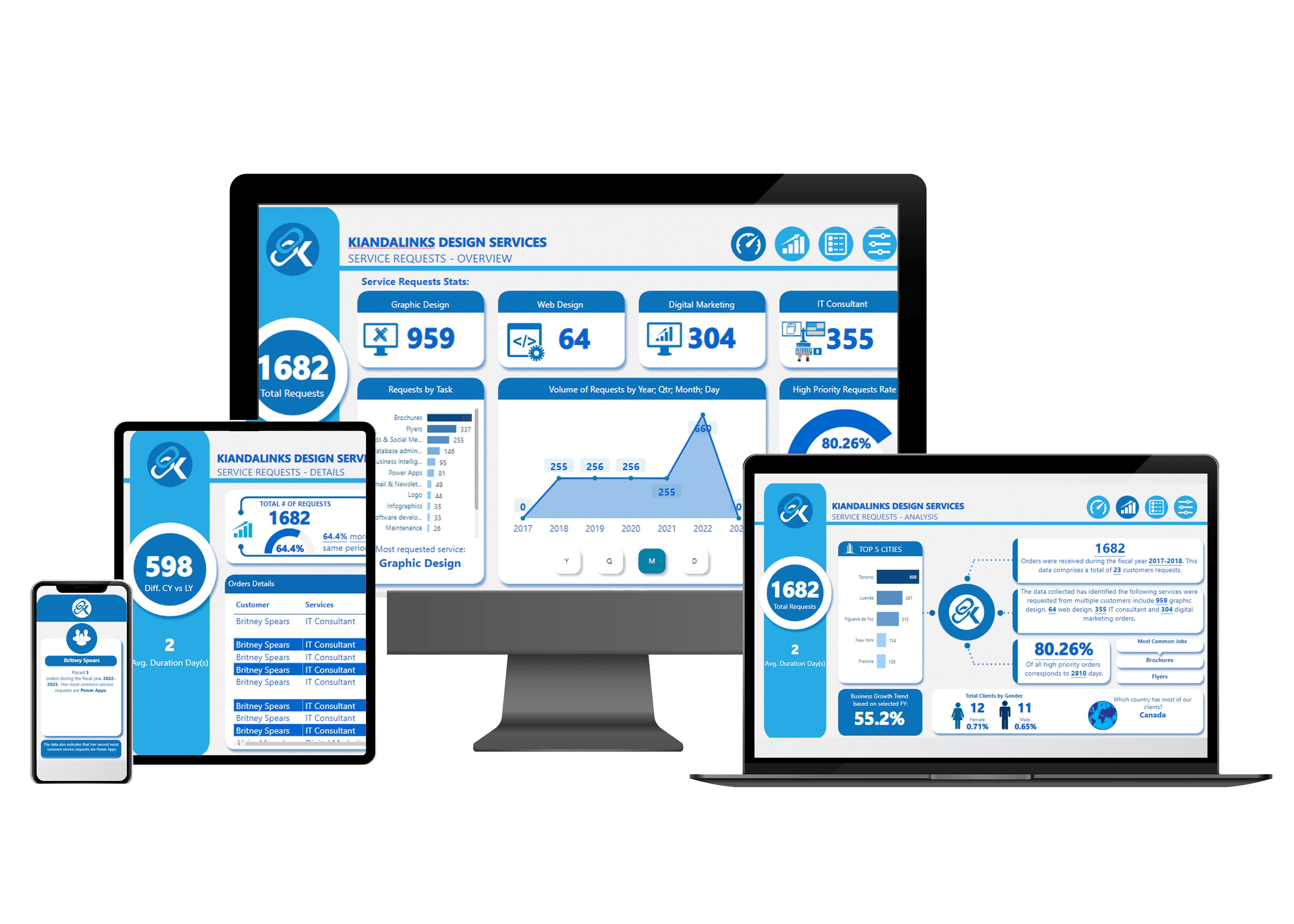 Business Intelligent Report services