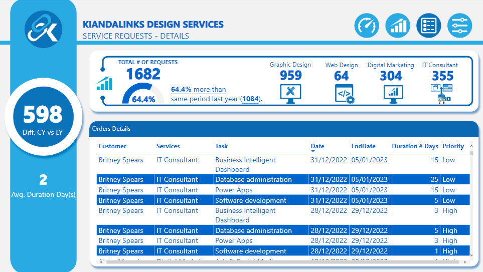 KiandaLinda BI Dashboard 3