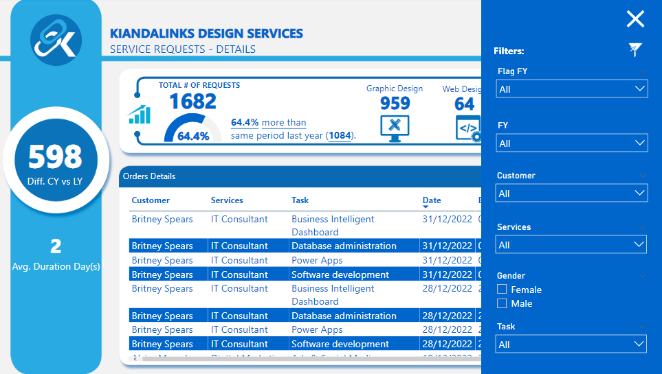 KiandaLinda BI Dashboard 4
